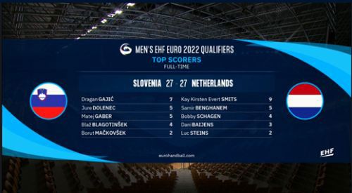 Coverage Of Men S Ehf Euro 2022 Qualifiers Ehf Euro Cup