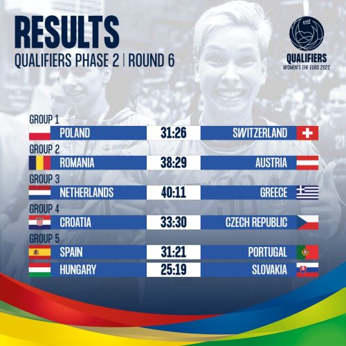 European championship qualifying sales results